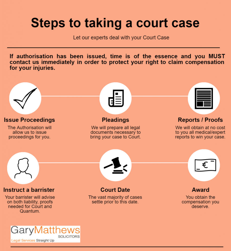 Going to Court: the reality Gary Matthews Solicitors