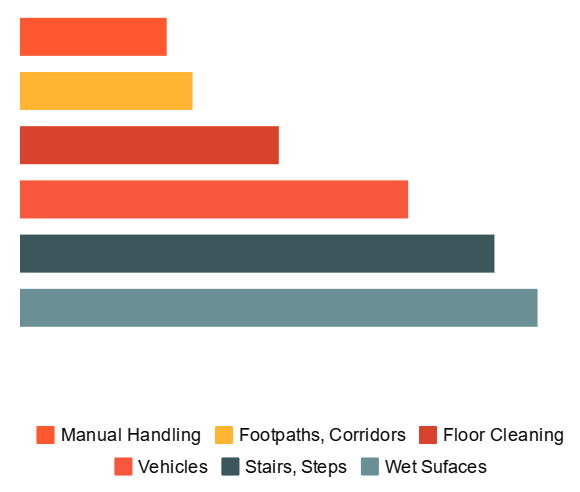Causes-of-slips-trips s2
