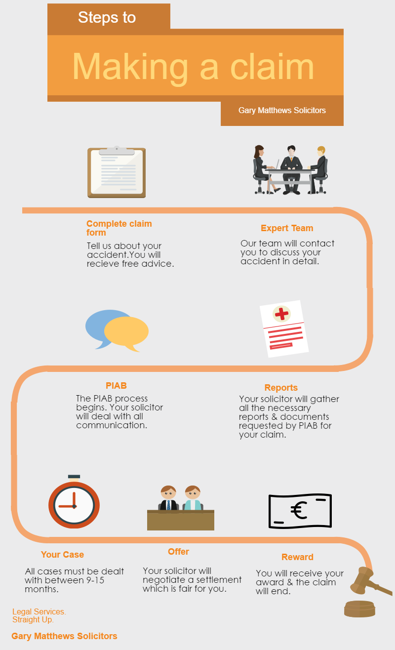 Stepstomakingacolaiminfographi